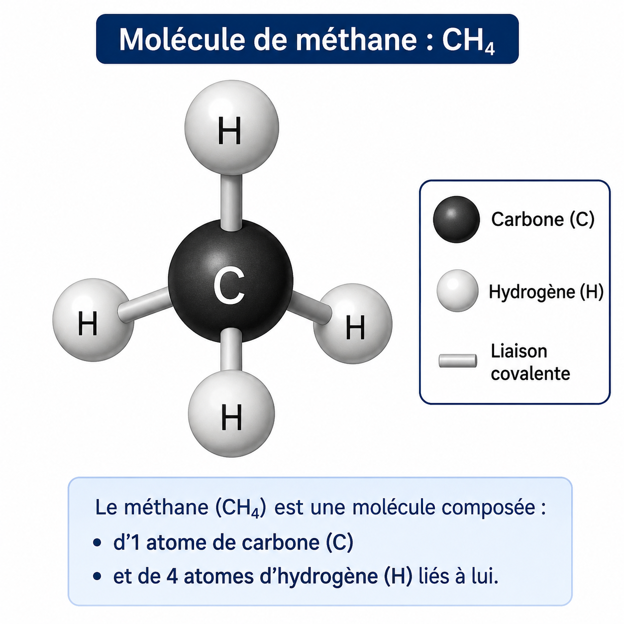 Modèle moléculaire du méthane CH4
