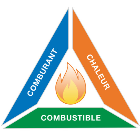 Triangle du feu